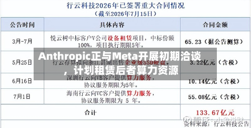 Anthropic正与Meta开展初期洽谈	，计划租赁后者算力资源-第2张图片