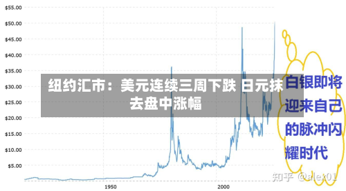 纽约汇市:美元连续三周下跌 日元抹去盘中涨幅-第3张图片