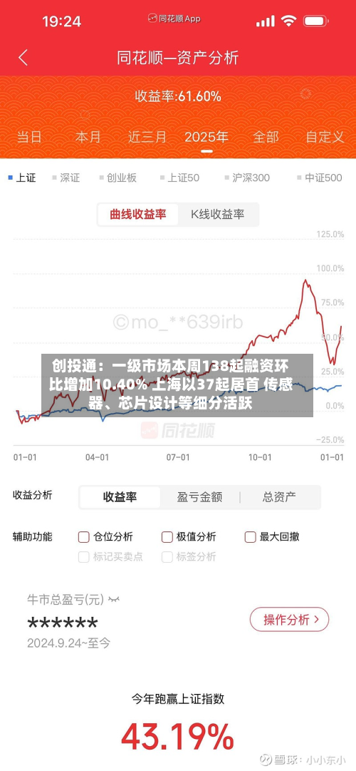 创投通：一级市场本周138起融资环比增加10.40% 上海以37起居首 传感器、芯片设计等细分活跃-第2张图片