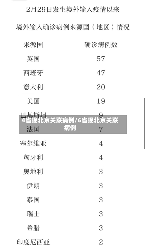 4省现北京关联病例/6省现北京关联病例