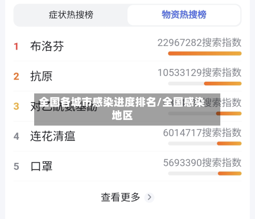全国各城市感染进度排名/全国感染地区-第2张图片