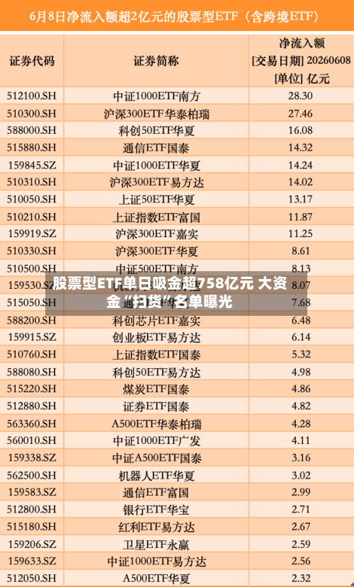 股票型ETF单日吸金超758亿元 大资金“扫货	”名单曝光-第2张图片