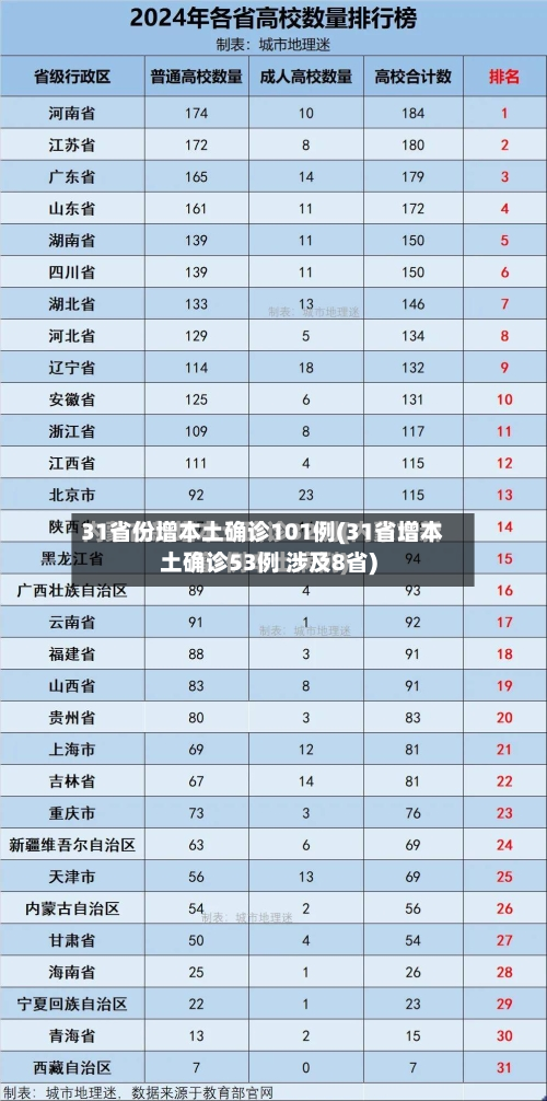31省份增本土确诊101例(31省增本土确诊53例 涉及8省)-第2张图片
