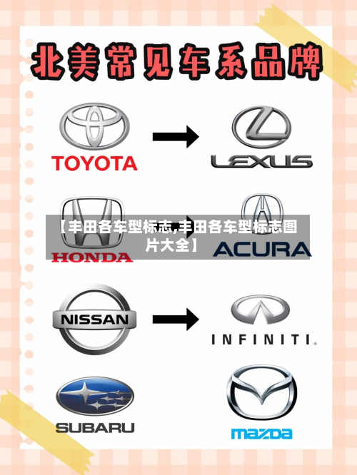 【丰田各车型标志,丰田各车型标志图片大全】