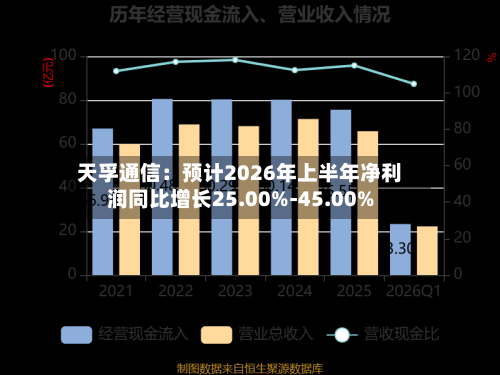天孚通信：预计2026年上半年净利润同比增长25.00%-45.00%-第3张图片