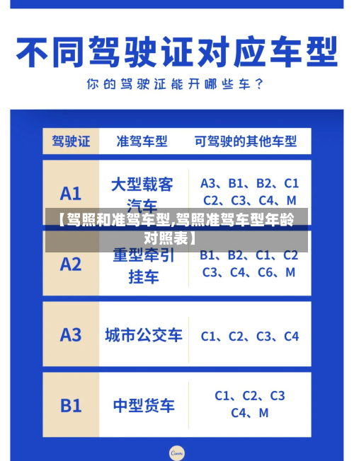 【驾照和准驾车型,驾照准驾车型年龄对照表】