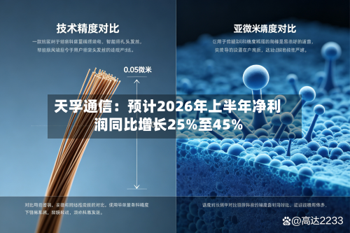天孚通信：预计2026年上半年净利润同比增长25%至45%