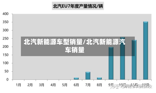 北汽新能源车型销量/北汽新能源汽车销量-第2张图片