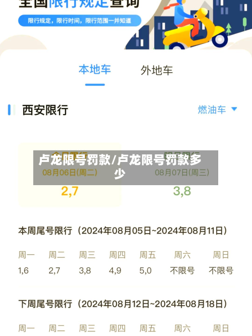 卢龙限号罚款/卢龙限号罚款多少-第3张图片