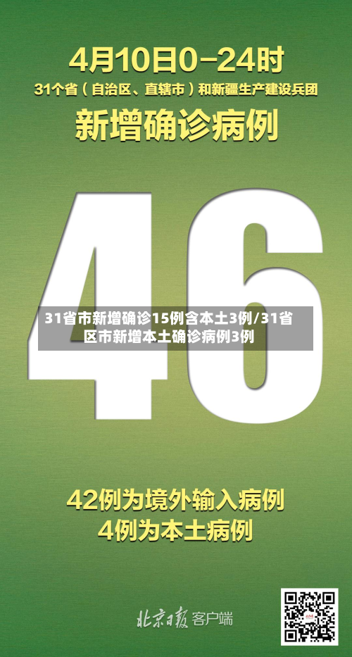 31省市新增确诊15例含本土3例/31省区市新增本土确诊病例3例-第2张图片