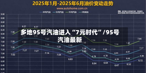 多地95号汽油进入“7元时代”/95号汽油最新-第3张图片