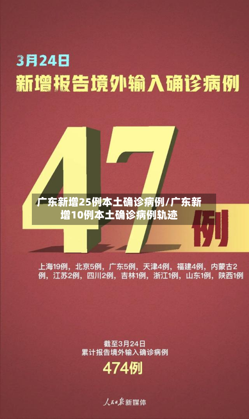 广东新增25例本土确诊病例/广东新增10例本土确诊病例轨迹-第2张图片