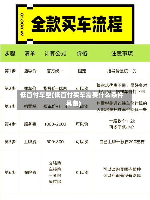 低首付车型(低首付买车需要什么条件具备)-第2张图片