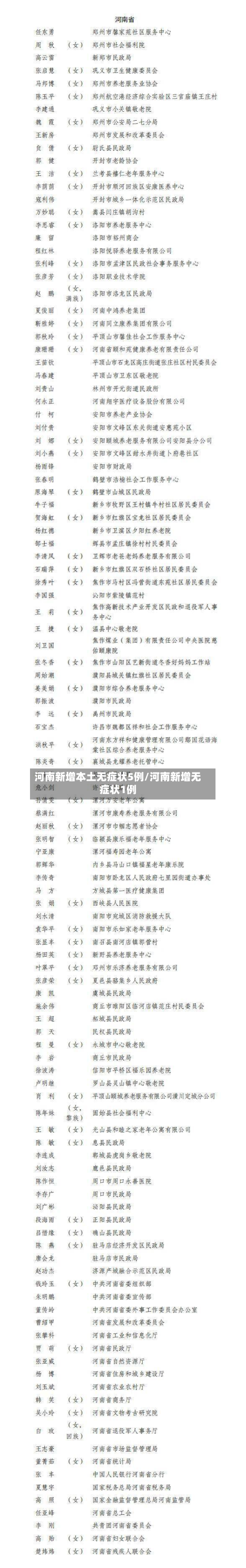 河南新增本土无症状5例/河南新增无症状1例