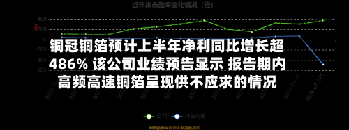 铜冠铜箔预计上半年净利同比增长超486% 该公司业绩预告显示 报告期内高频高速铜箔呈现供不应求的情况-第2张图片