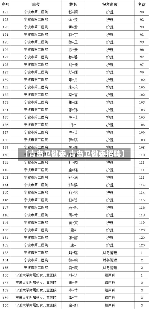 【青岛卫健委,青岛卫健委招聘】-第3张图片