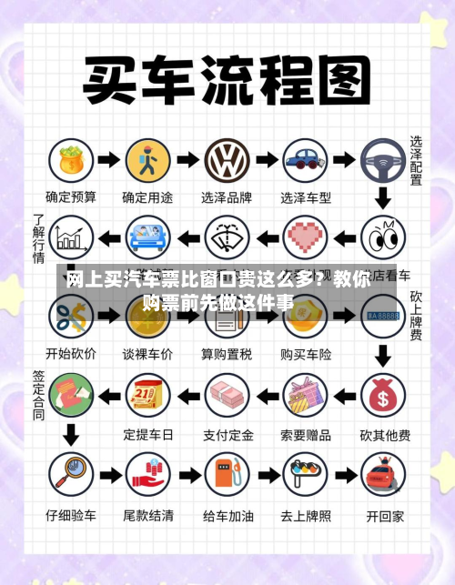 网上买汽车票比窗口贵这么多?教你购票前先做这件事-第2张图片