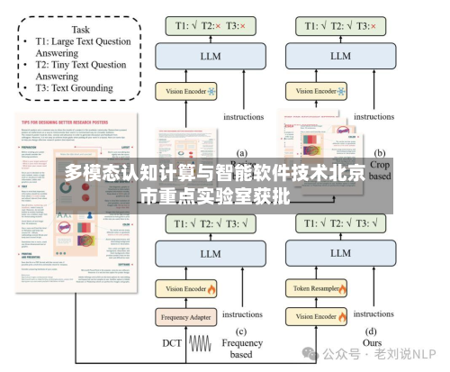 多模态认知计算与智能软件技术北京市重点实验室获批-第2张图片