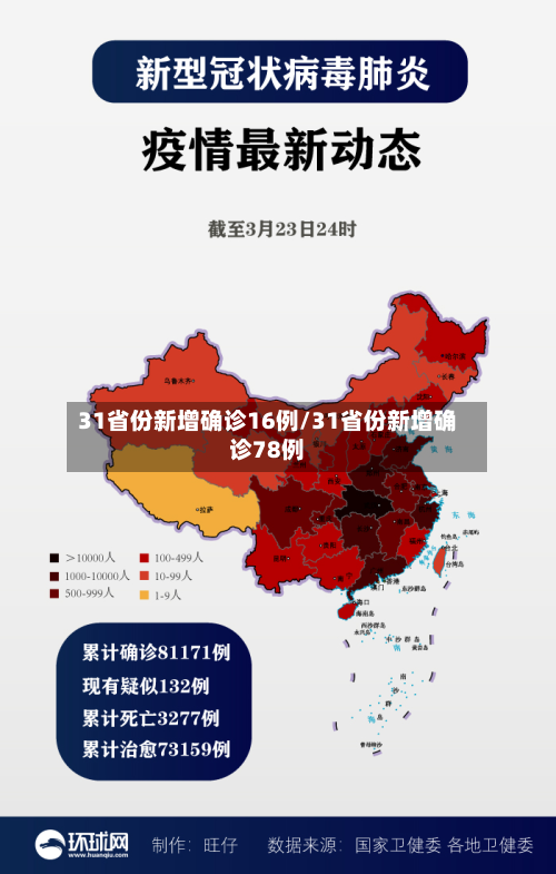 31省份新增确诊16例/31省份新增确诊78例-第3张图片