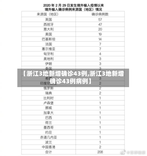 【浙江3地新增确诊43例,浙江3地新增确诊43例病例】-第3张图片