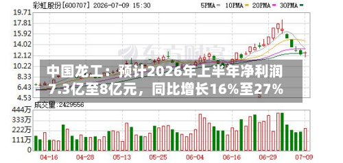 中国龙工：预计2026年上半年净利润7.3亿至8亿元	，同比增长16%至27%-第2张图片