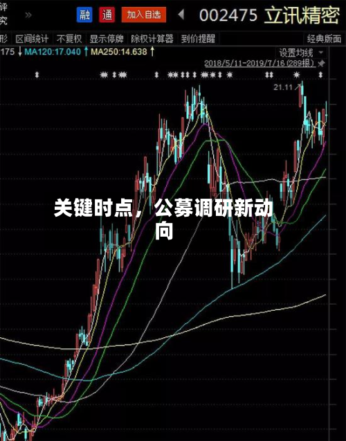 关键时点，公募调研新动向-第2张图片