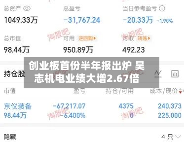 创业板首份半年报出炉 昊志机电业绩大增2.67倍