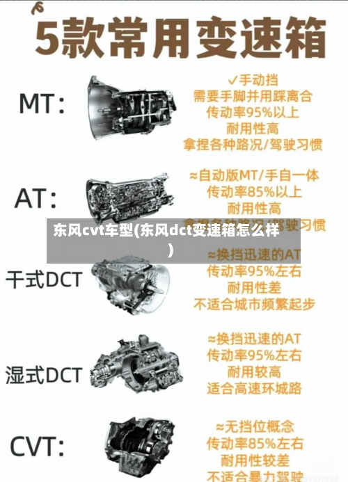 东风cvt车型(东风dct变速箱怎么样)-第2张图片