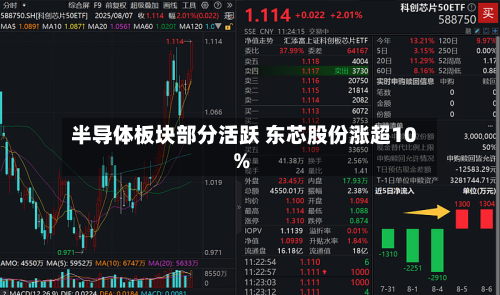 半导体板块部分活跃 东芯股份涨超10%-第1张图片