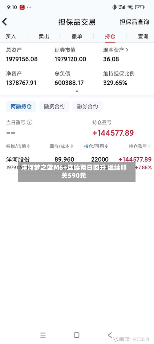 洋河梦之蓝M6+连续两日回升 继续叩关590元