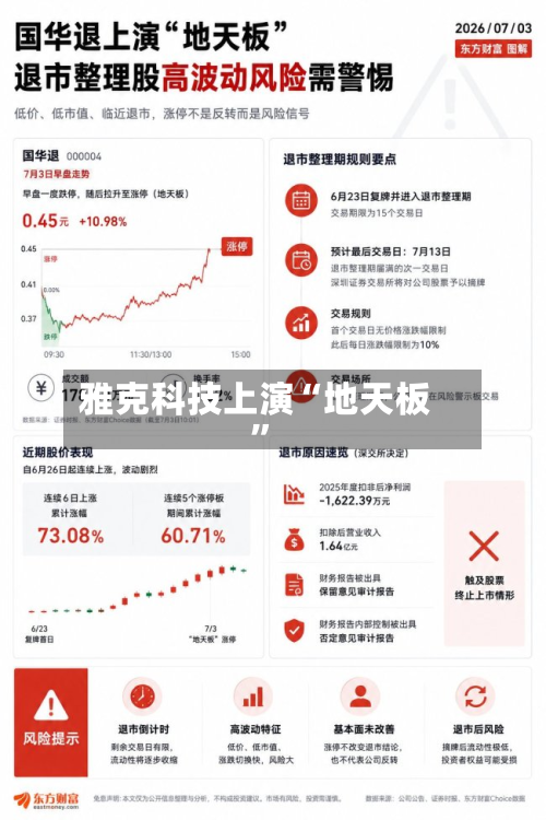 雅克科技上演“地天板”-第2张图片