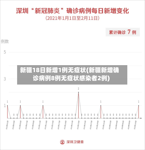 新疆18日新增1例无症状(新疆新增确诊病例8例无症状感染者2例)
