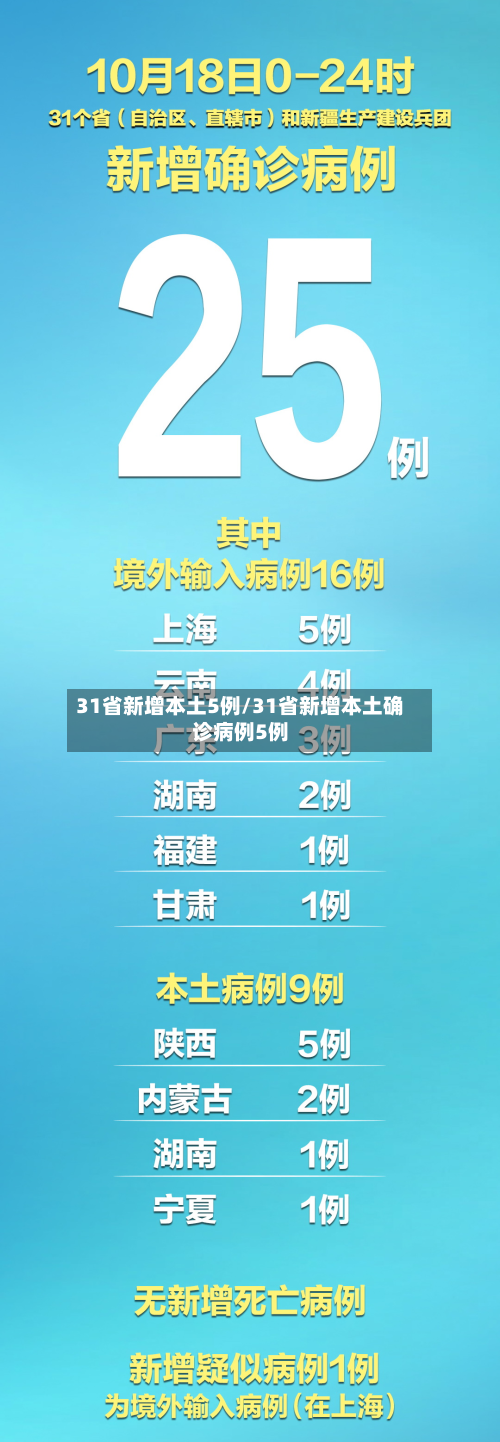 31省新增本土5例/31省新增本土确诊病例5例-第3张图片
