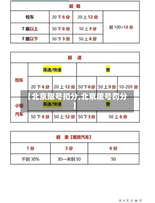 【北京限号扣分,北京限号罚分】-第2张图片