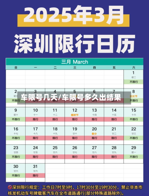 车限号几天/车限号多久出结果-第2张图片