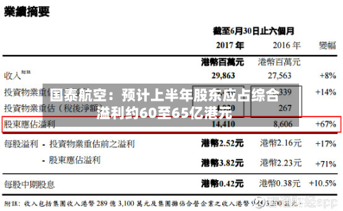 国泰航空：预计上半年股东应占综合溢利约60至65亿港元-第2张图片