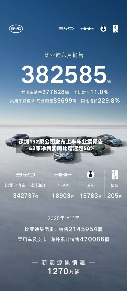 深圳132家公司发布上半年业绩预告 62家净利润同比增速超50%