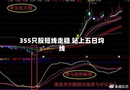 355只股短线走稳 站上五日均线-第2张图片