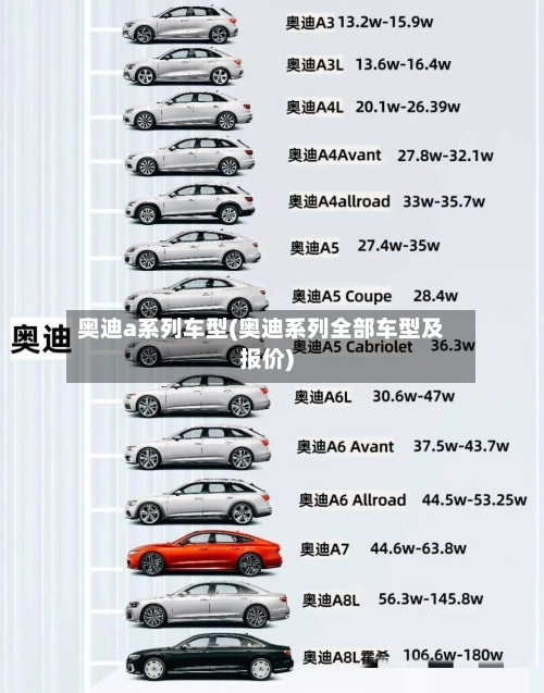 奥迪a系列车型(奥迪系列全部车型及报价)