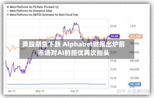 美股期货下跌 Alphabet财报出炉前市场对AI的担忧再次抬头