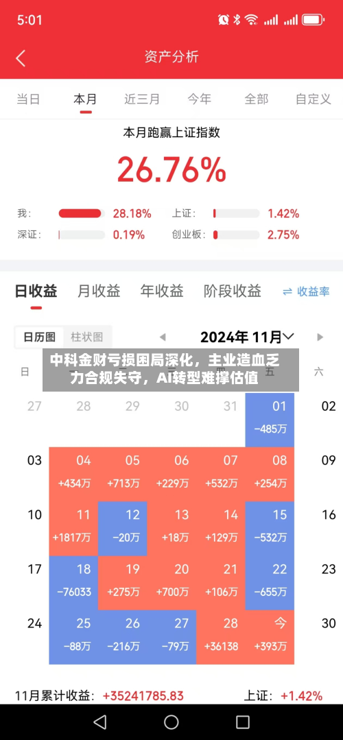 中科金财亏损困局深化，主业造血乏力合规失守，AI转型难撑估值-第2张图片