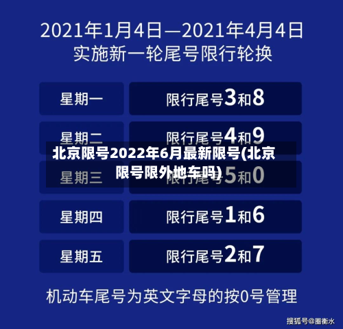 北京限号2022年6月最新限号(北京限号限外地车吗)-第2张图片