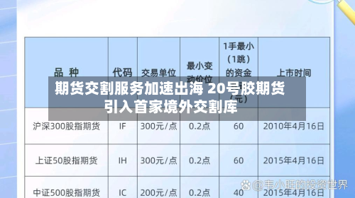 期货交割服务加速出海 20号胶期货引入首家境外交割库-第3张图片