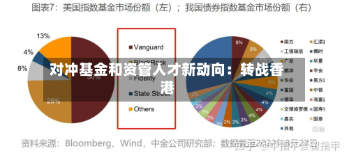 对冲基金和资管人才新动向:转战香港-第3张图片