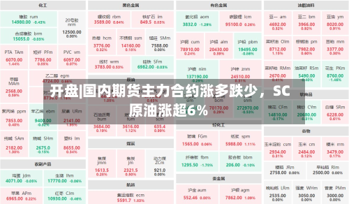开盘|国内期货主力合约涨多跌少	，SC原油涨超6%-第2张图片