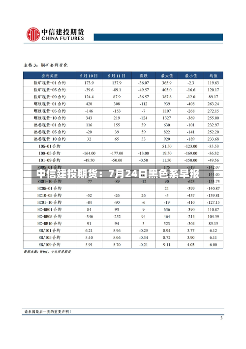 中信建投期货：7月24日黑色系早报-第1张图片