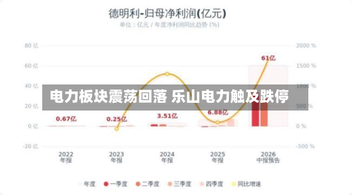 电力板块震荡回落 乐山电力触及跌停-第2张图片