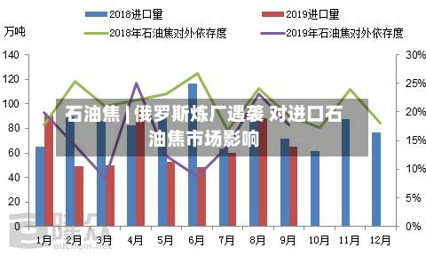 石油焦 | 俄罗斯炼厂遇袭 对进口石油焦市场影响-第2张图片