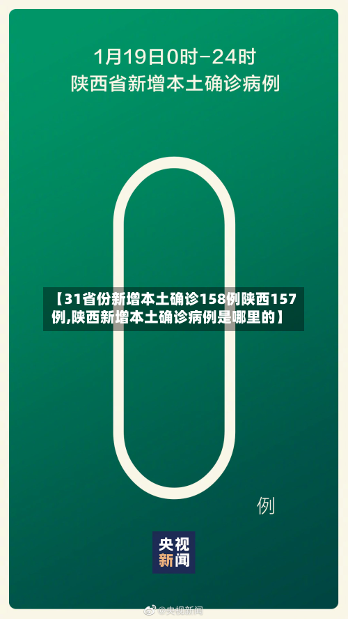 【31省份新增本土确诊158例陕西157例,陕西新增本土确诊病例是哪里的】