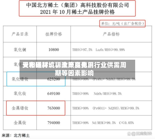 天和磁材：稀土产品费用受市场环境、政策变化	、行业供需周期等因素影响-第2张图片